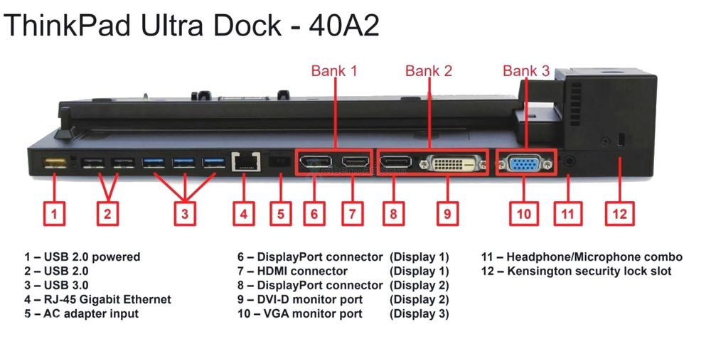НОВАЯ Док-станция 4K для Lenovo L460 L560 P50s T450 T540p T560 X260 др