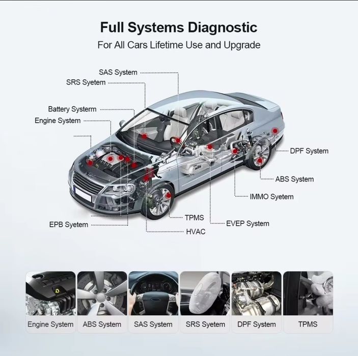 Мультимарочний сканер Thinkcar Thinkdiag Mini (авто діагностика)