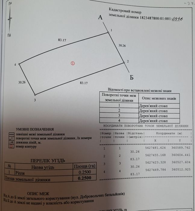 Продам земельну ділянку