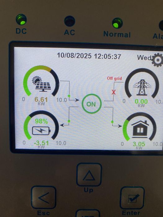Електрик, встановлення сонячних панелей, монтаж інверторів, батарей