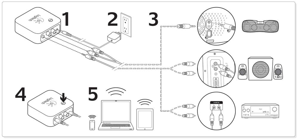 Logitech audio bezprzewodowe adapter bluetooth DAC S-00113