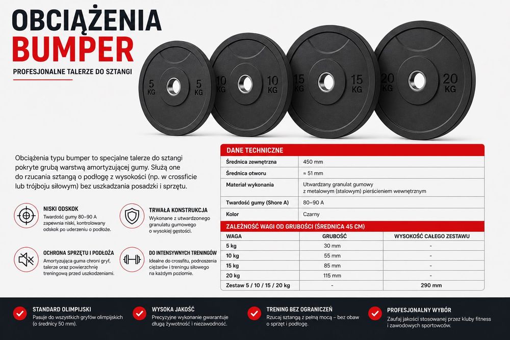 Obciążenie bumper MIX fi 50 mm talerze gumowe olimpijskie cena za 1 kg