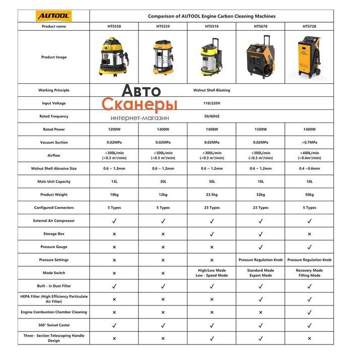 Автомобильная агрегатная чистка AUTOOL HTS559 (Ореховая чистка)