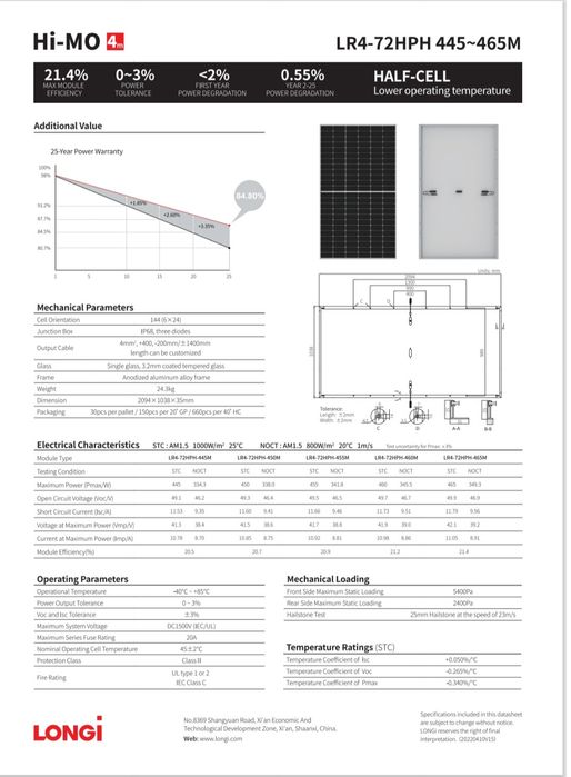 Сонячні панелі Longi 455w