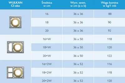 SCHIEDEL Wulkan 20+2W 4,00mb