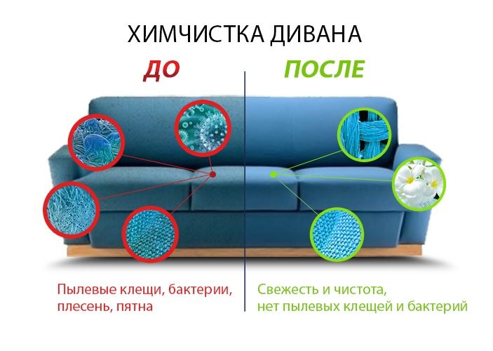 Химчистка на дому