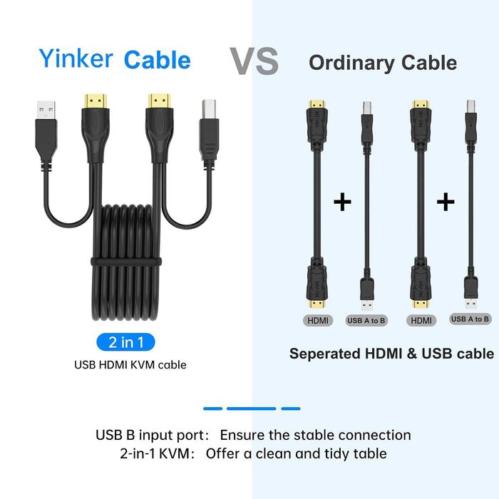 Cabos KVM Yinker HDMI + USB 2-em-1 – HDMI 2.0 4K60 – 1,5 / 1,8 / 2,5 m