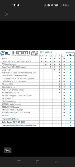 Kabel HDMI 4K CSL 10m super jakość