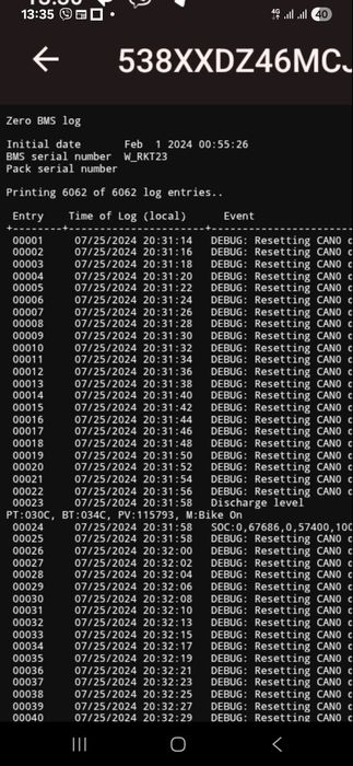 Zero FXS 2021 Електричний мотоцикл байк элекро мотоцикл