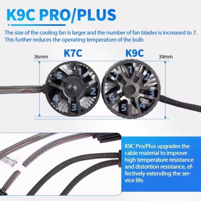 LED лампи світло H7 DawnKnight K9C PRO