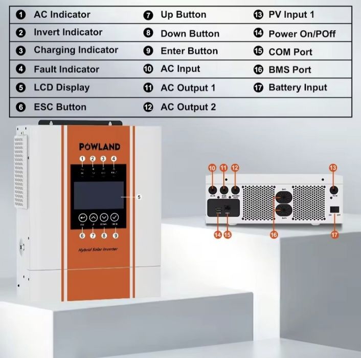 Powland 5kw 24v  Топ за свої гроші!