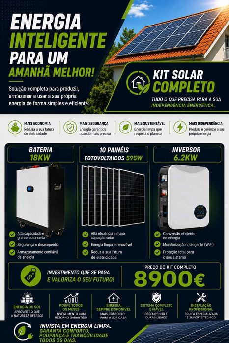 Kit energias renováveis