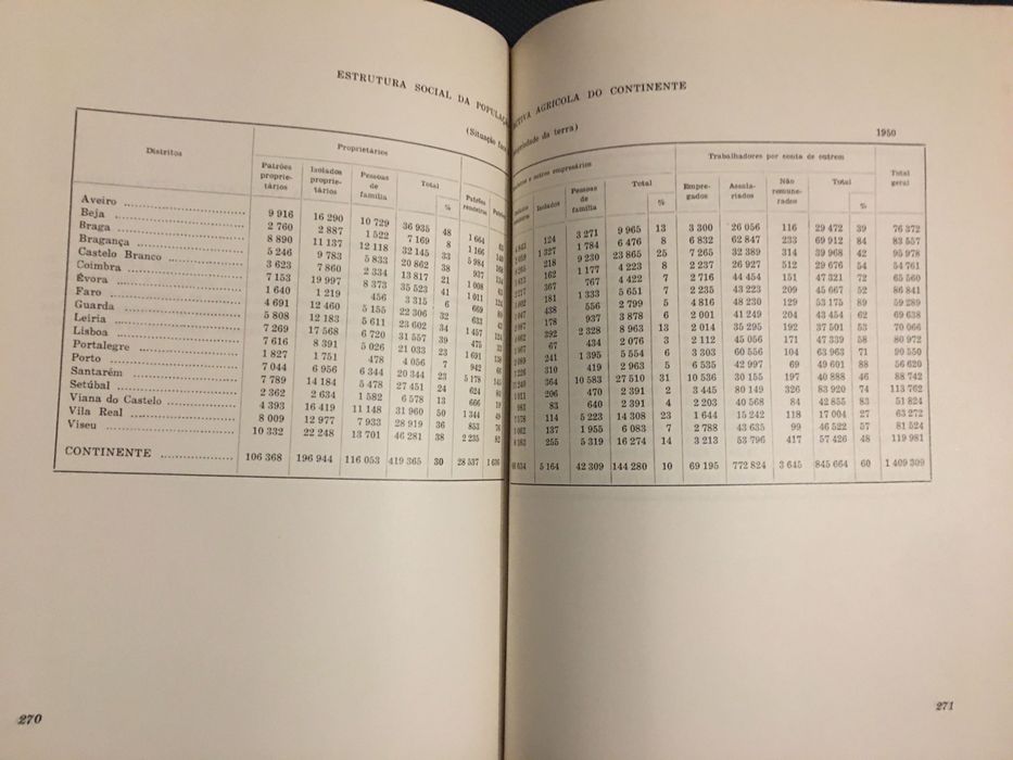 Desenvolvimento Agrícola / Valorização dos Meios Rurais