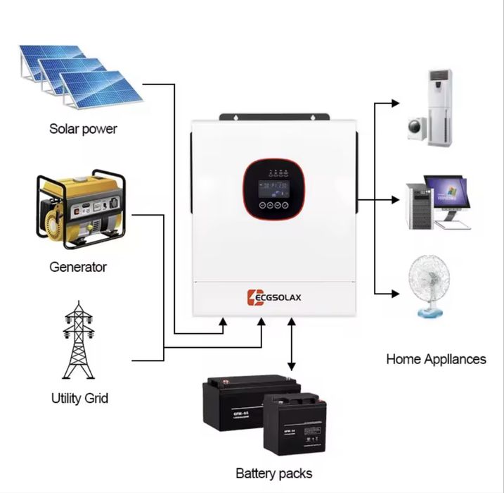 Гибридный инвертор 6.5квт 48в