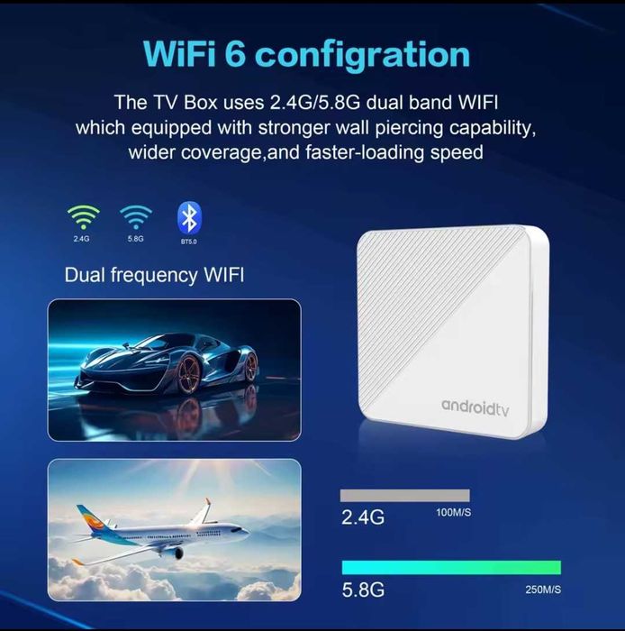 Smart TV Box - Т1Х.  Android 14 смарт приставка