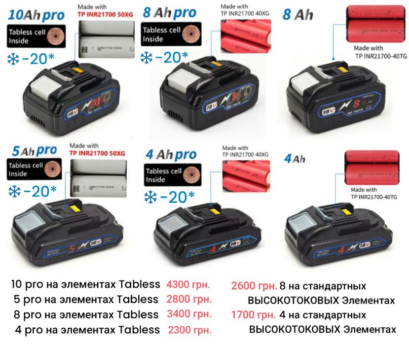 Makita 21700 батарея аккумуляторная Tpcell