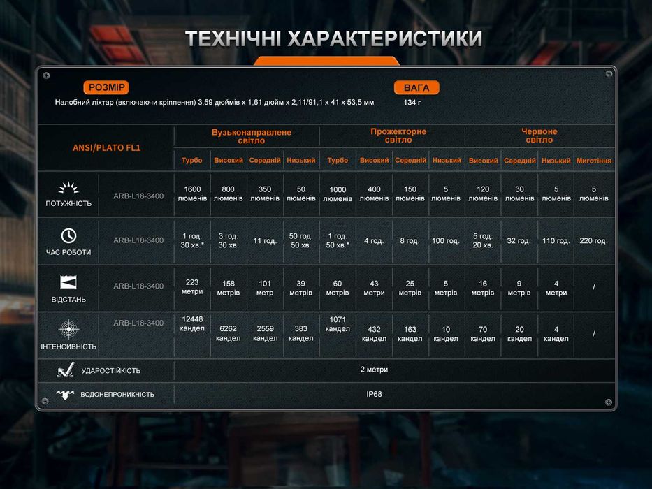 Fenix HM75R SE Ліхтар Налобний (1600 Люмен 223 Метр) ГАРАНТІЯ 5 РОКІВ!