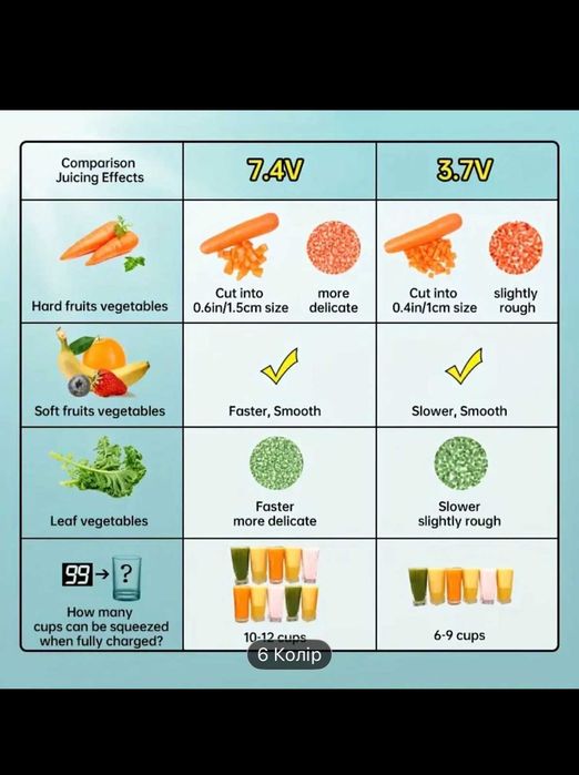 Электро Шейкер/мини блендер