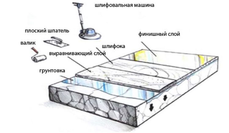 Полімерна підлога. Хім. Стійкі покриття. 3д підлга