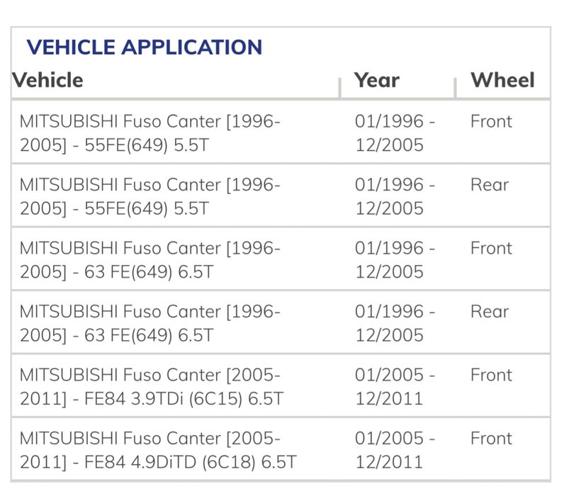 Discos travão Mitsubishi Canter 649 293mm