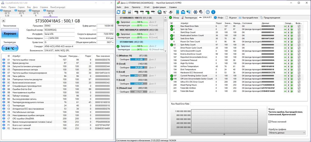 Офисный компьютер или на запчасти