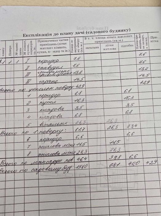 Актутальний продаж будинку поруч зі Львовом с. Бережани