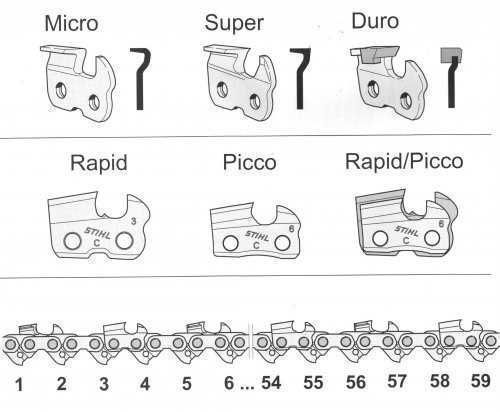 Цепь бензопилы 72 звена 36 зубов ST суперзуб шаг 325 паз 1,5, цепш031