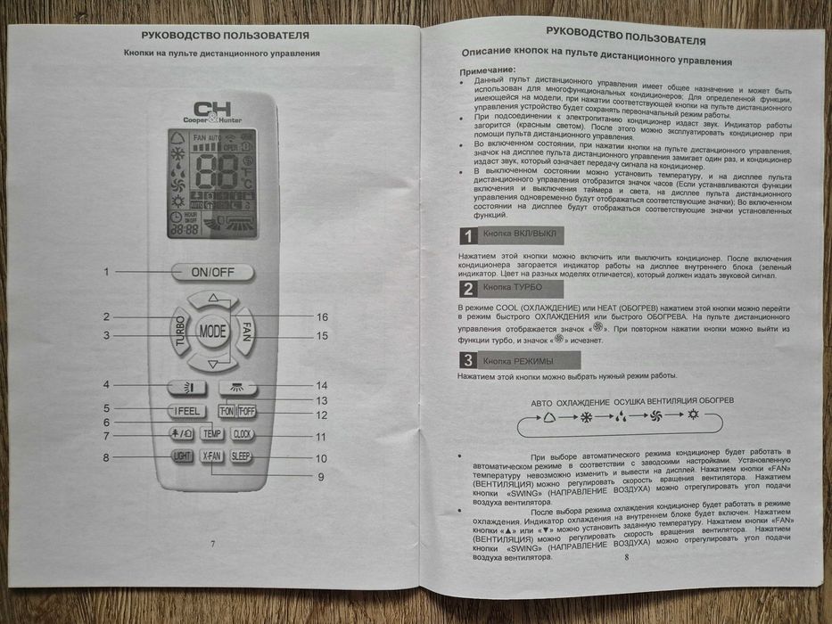 Продам пульти до кондиціонерів C&H Cooper&Hunter