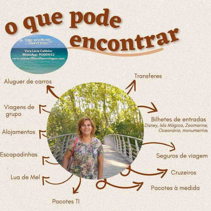Planeamento de Viagens Personalizadas | Sem Stress