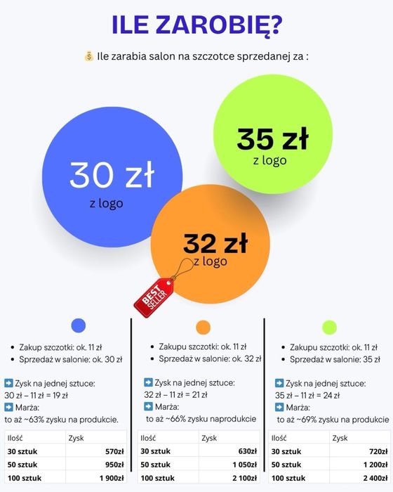 Zarobkowy sklep Internerowy + maszyna | branza Beauty/Wellness