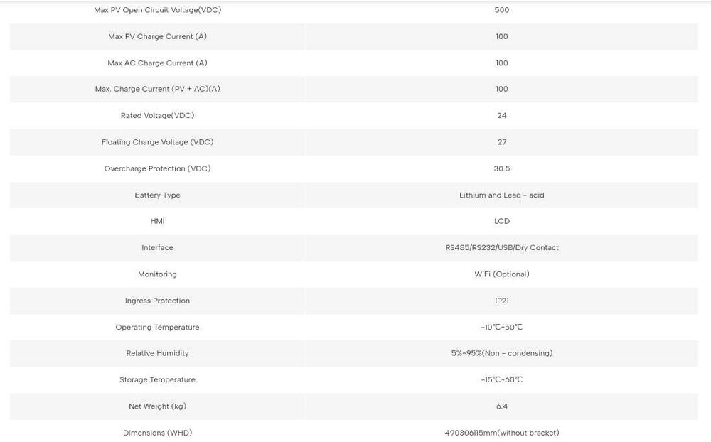 Гібридний інвертор 4kW  Перетворювач напруги 24v-220v