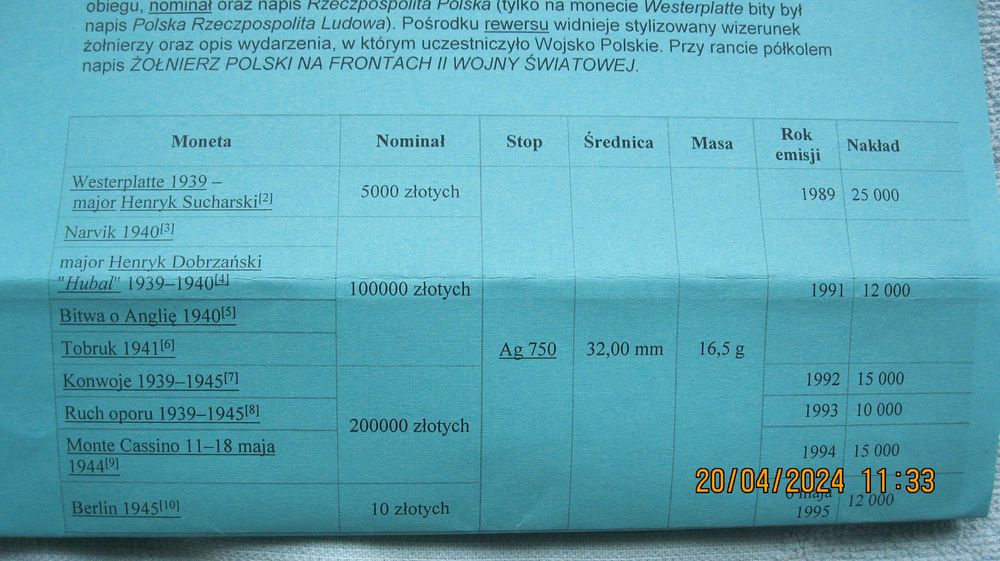 Srebrne monety super kolekcja.