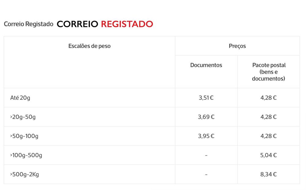 DVDs Originais - €2,5 + Portes cada DVD - Consultar Lista 1