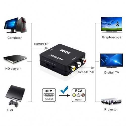 Адаптер HDMI to AV (RCA) (переходник, конвертер, 720p/1080p переходник