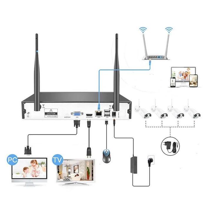 Камери відеоспостереження WIFI 5 G KIT
