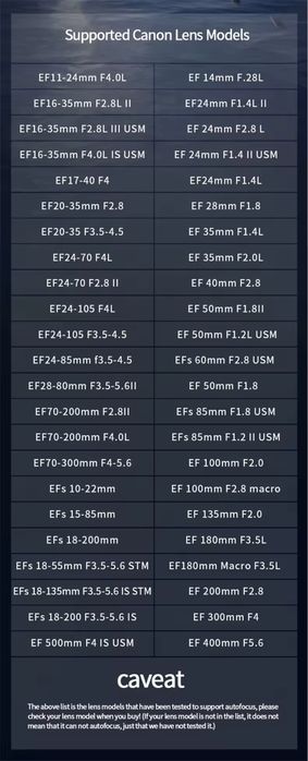 Перехідник для обьективів Canon EF, EF-S для камер Canon R /байонет RF
