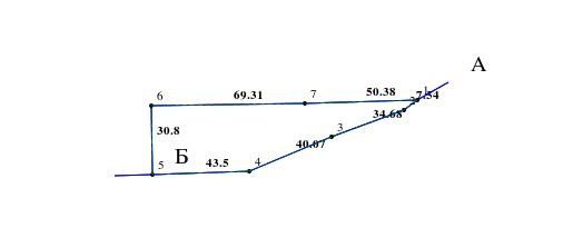 Продаж земельна ділянка під комерцію