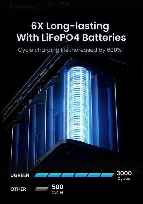 Павербанк  ugreen