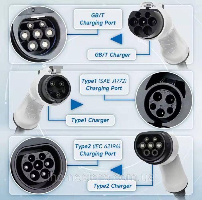 Зарядний пристрій для електромобіля Afyeev (WI-FI) Type 2, 16А, 3.6кВт