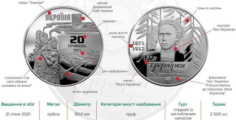 монета народження Лесі Українки 150 річчя дня народженя Срібло 2 унції