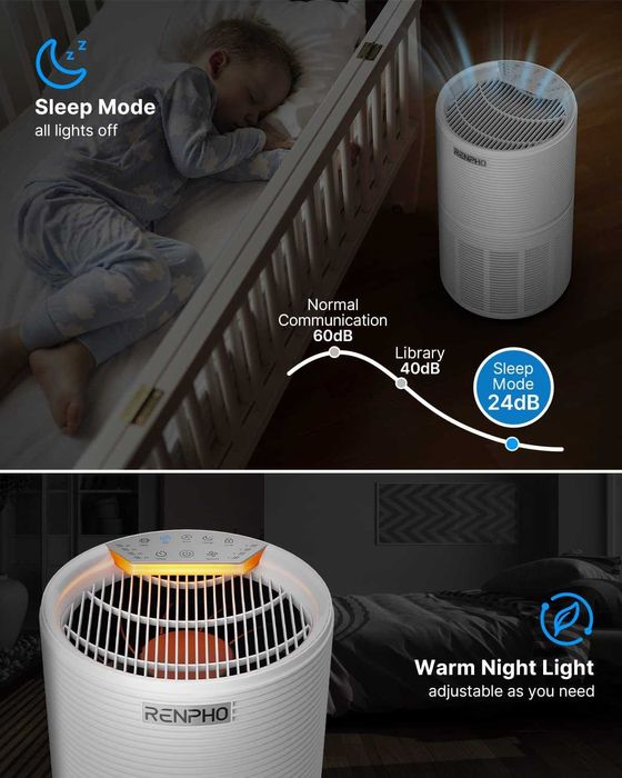 Очищувачі повітря RENPHO для дому