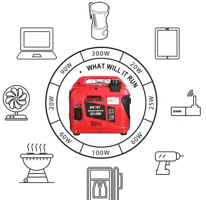 генератор инверторный ‼️ЧИСТЫЙ СИНУС SCPOWER 1400 ПОЛЬША ‼️оригинал ‼️