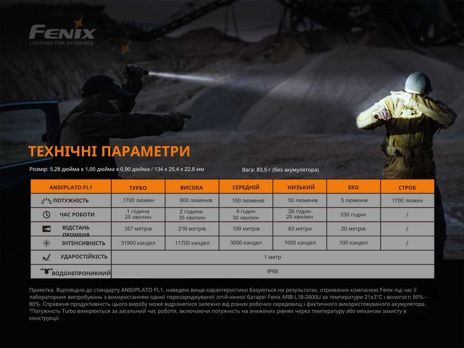 Fenix PD35 V3.0 Ліхтар (1700 Люмен) Офіційна Гарантія 5 років!