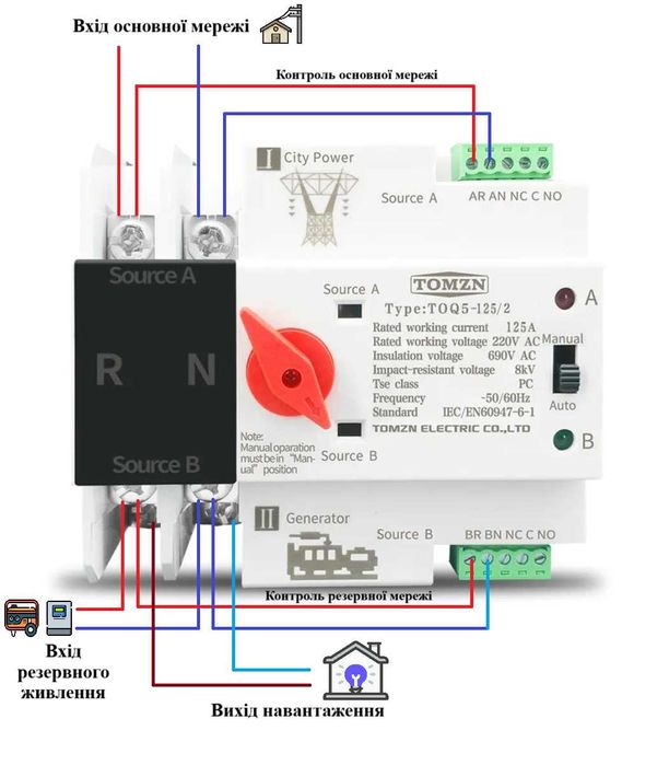 ‼️Автоматичний ввід резерву АВР TOMZN 2Р/125A (Автоматичний перемикач)