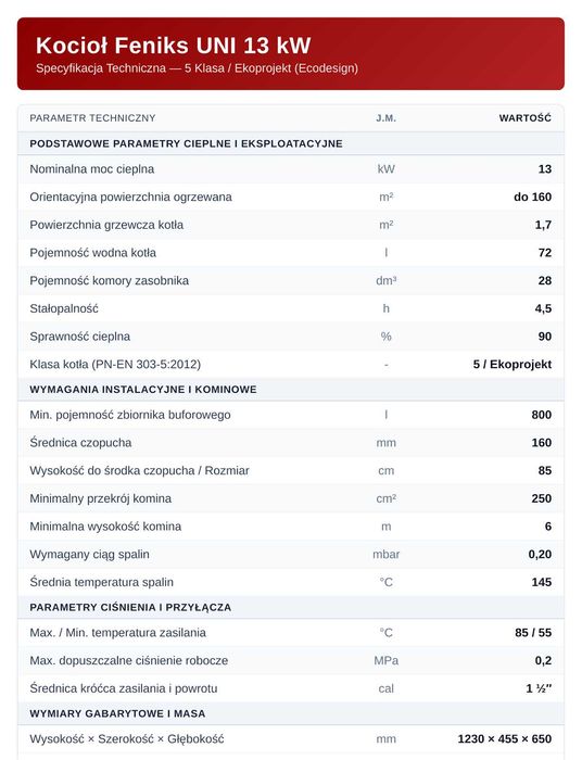 Kocioł Węglowy 13 kW Klasa 5 Ecodesign | Piec Zasypowy | Obsługa klienta 7 dni w tygodniu