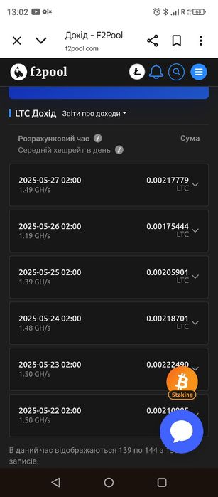 Bit Mainer L3+  Асіки у  відмінному стані. З блоками живлення