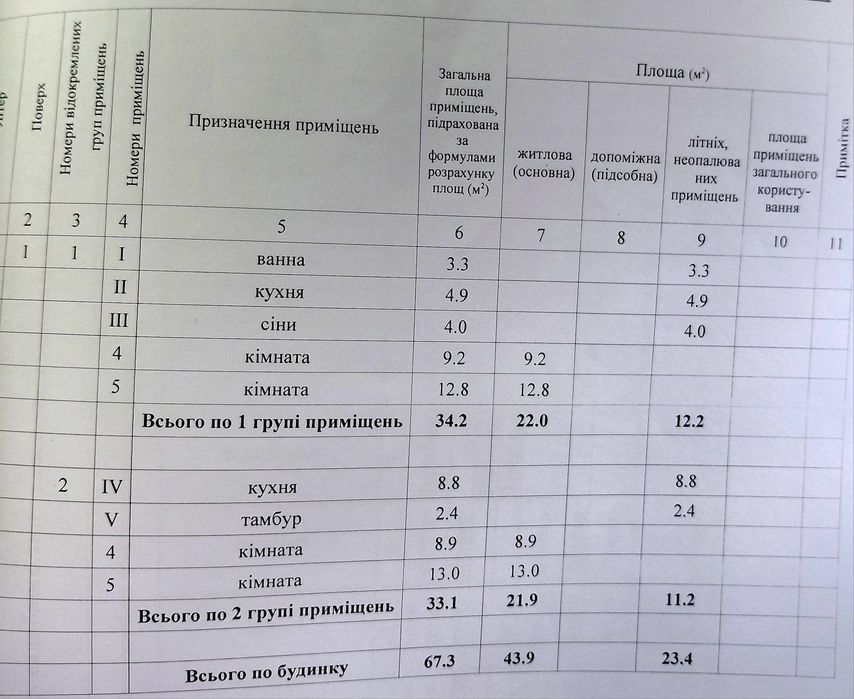 Продаж 1/2 частини будинку, 2 кімн.в Полтаві , біля 9 школи.