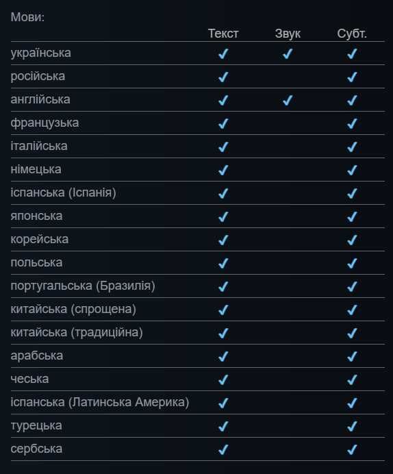 S.T.A.L.K.E.R. 2: Ultimate Edition + DLC Cost of Hope офлайн активацiя STEAM на ПК