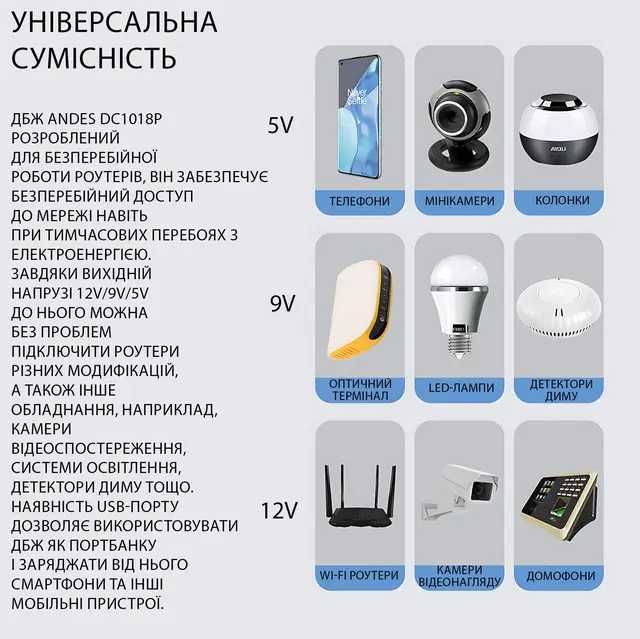 ДБЖ Mini UPS DC1018P 10400 mAh для роутера, PoE,USB, до 18 W
