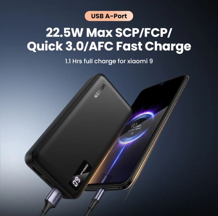 UGREEN Power Bank 20000mAh PD 22.5W с быстрой зарядкой.